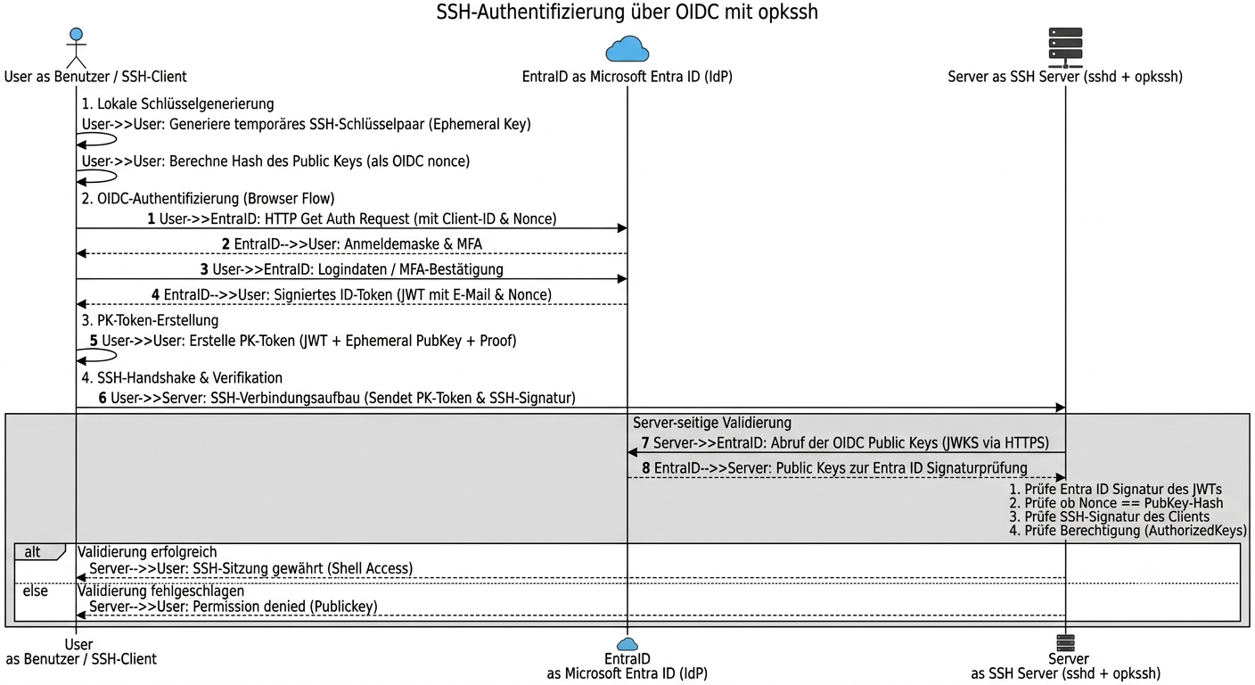 opkssh_diagram