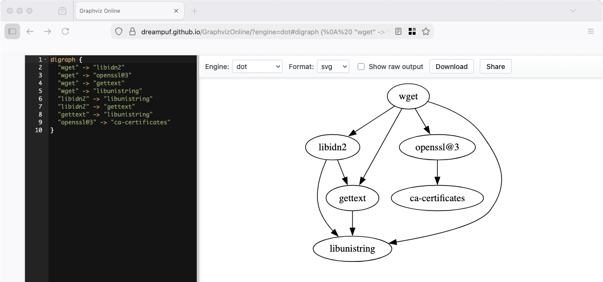 Grafische Ausgabe der Dependencie von wgets